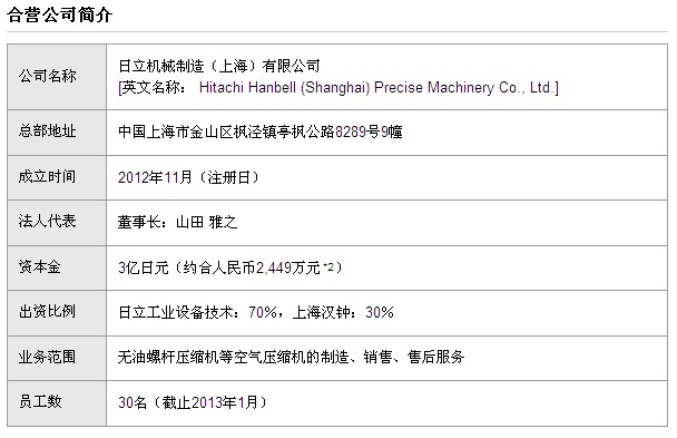 日立机械制造（上海）有限公司正式运营投产 